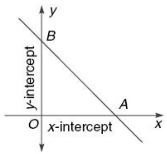 line-intersept