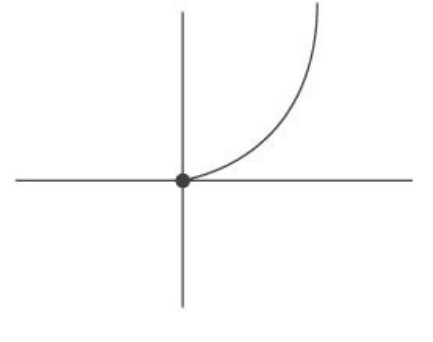 Aptitude questions for coordinate geometry