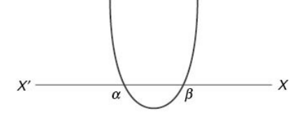 quadratic-equations