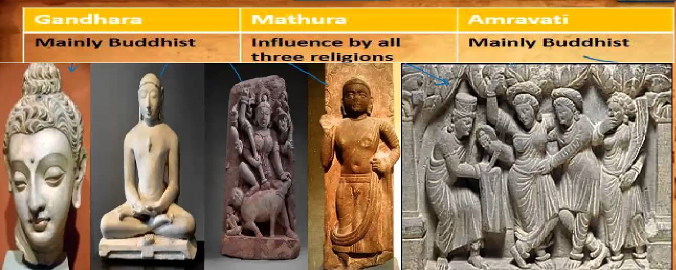 Gandhar, Amaravati and Mathura styles