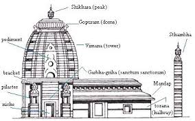 nagara style of temples