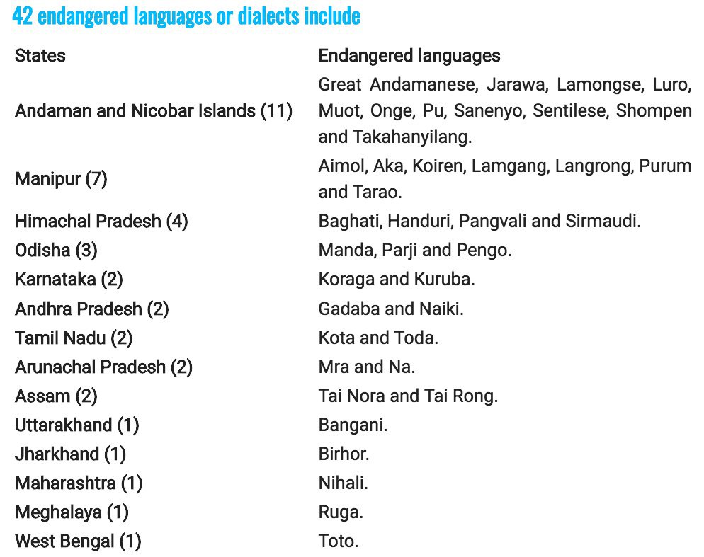 endangered-languages