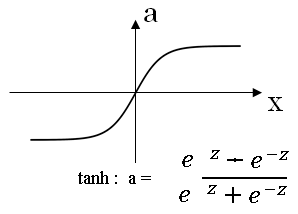 activation-functions-hyperbolic-tangent
