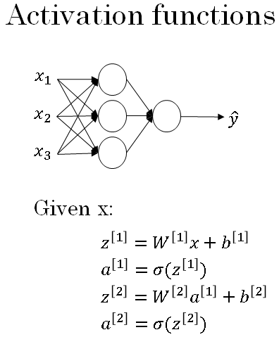 neural-network-activation-functions