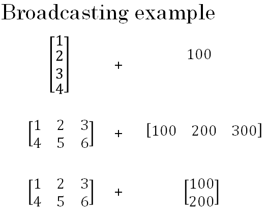 broadcasting-example