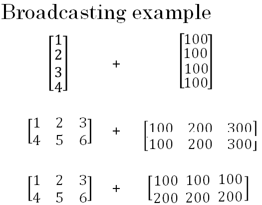 broadcasting-example
