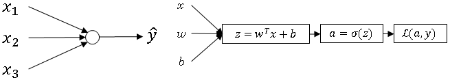 computation-graph-logistic-regression