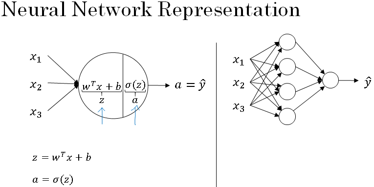 computing-a-neural-networks