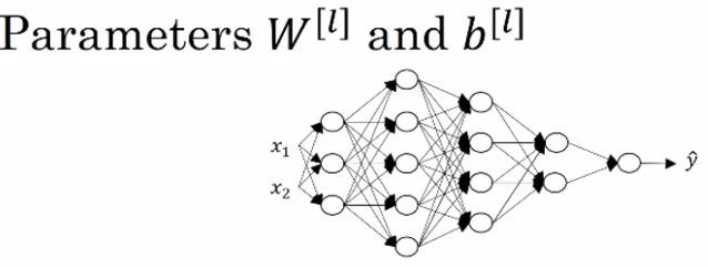 deep-networks-dimensions