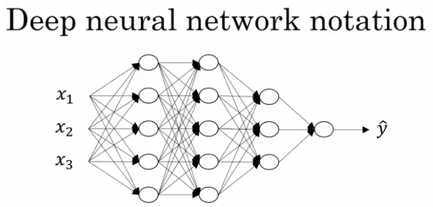 deep-neural-network-notations