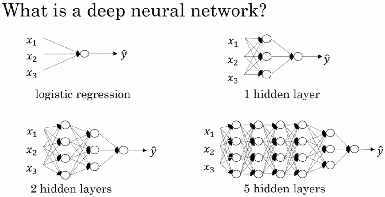 deep-neural-network