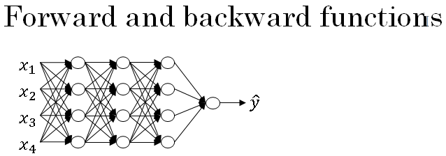 forward-propagation-in-a-deep-network-building-blocks