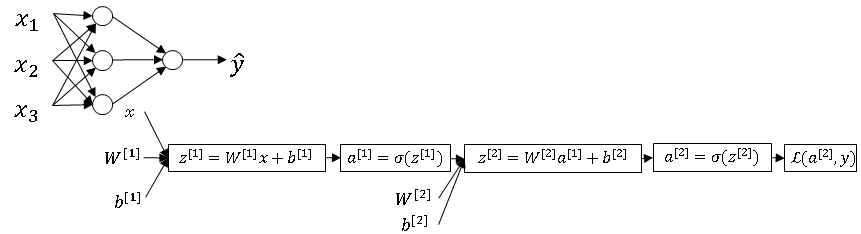 neural-network-computation-graph