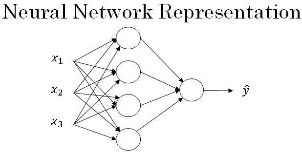 neural-network-layers-representation