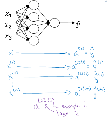 neural-network-vectorizations-training-set