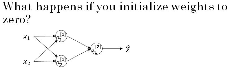 random-initialization-neural-networks