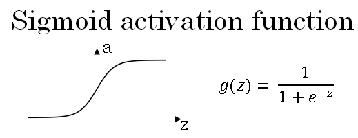 sigmoid-derivative neural-network-activation-functions