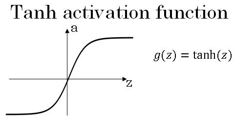 tanh-hyperbolic-tangent-derivative neural-network-activation-functions