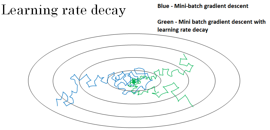 learning-rate-decay