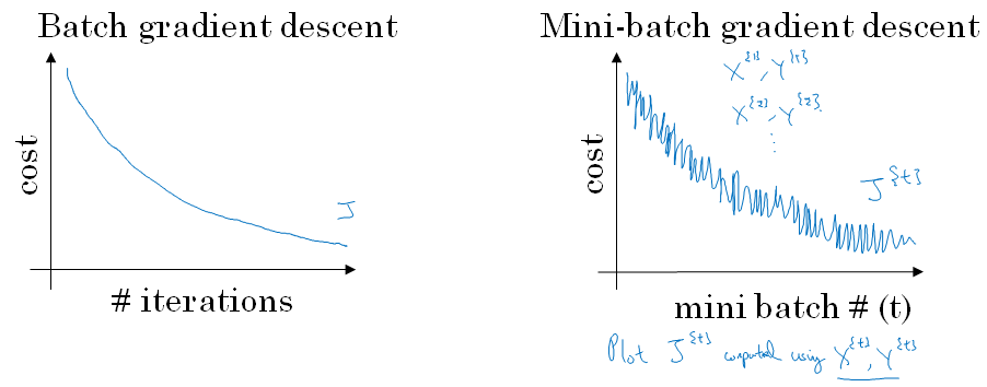 mini-batch-gradient-descent