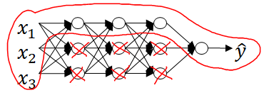 regularized-neural-network