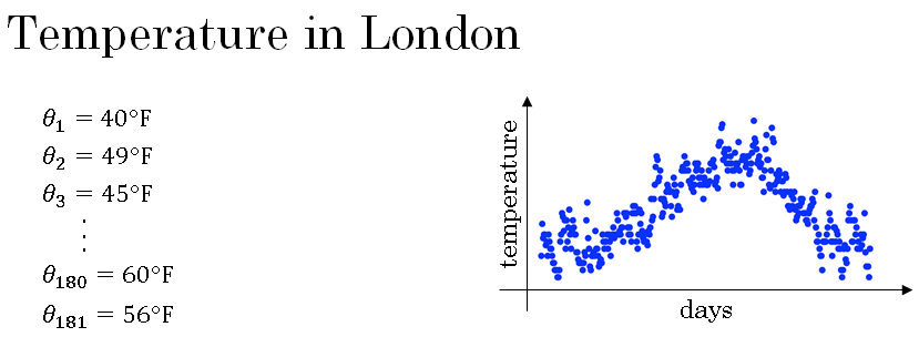 temperature-in-london Exponentially weighted averages