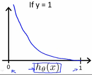 Logistic_regression_cost_function_positive_class