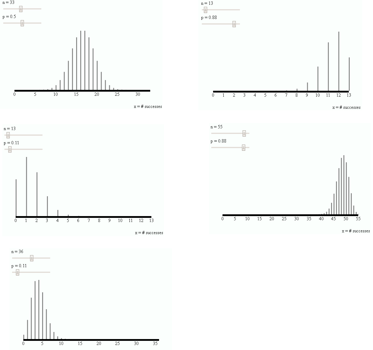 Probability Distribution - binomial-distributions