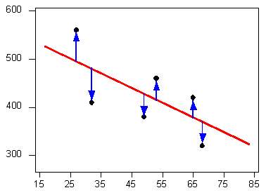 regression-line