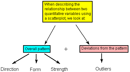 Case Q→Q: Two Quantitative Variables - scatterplot