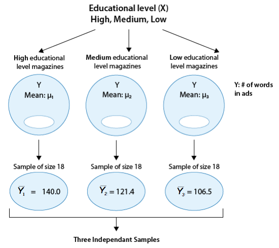 Hypothesis Testing for the Population Proportion p