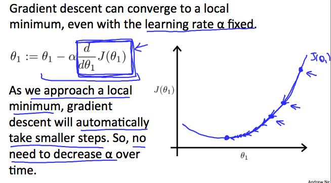 linear-regression gradient descent