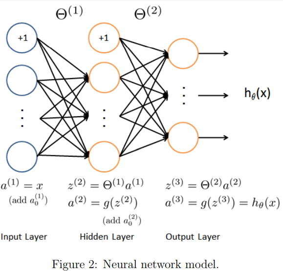 machine-learning-tutorial-artificial-neural-network-multiclass-classification