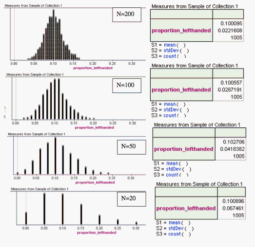 Continuous Random Variables behavior-sample-proportions