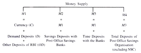 money supply