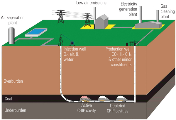 Synthetic gas extraction