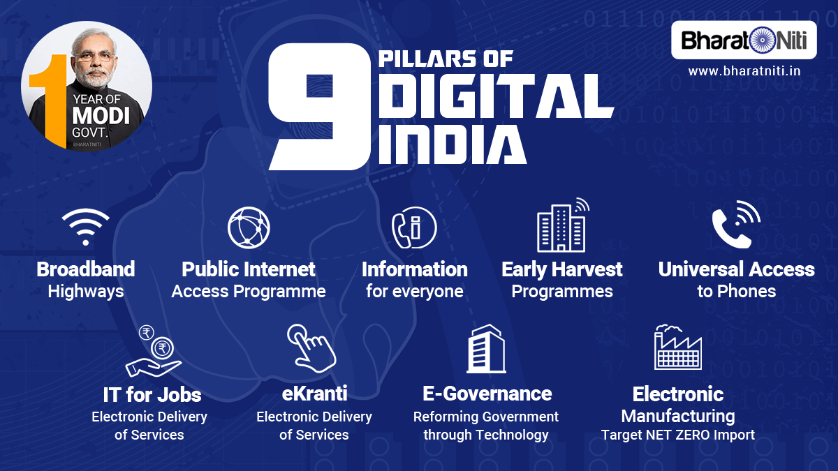 Pillars of Digital India Mission