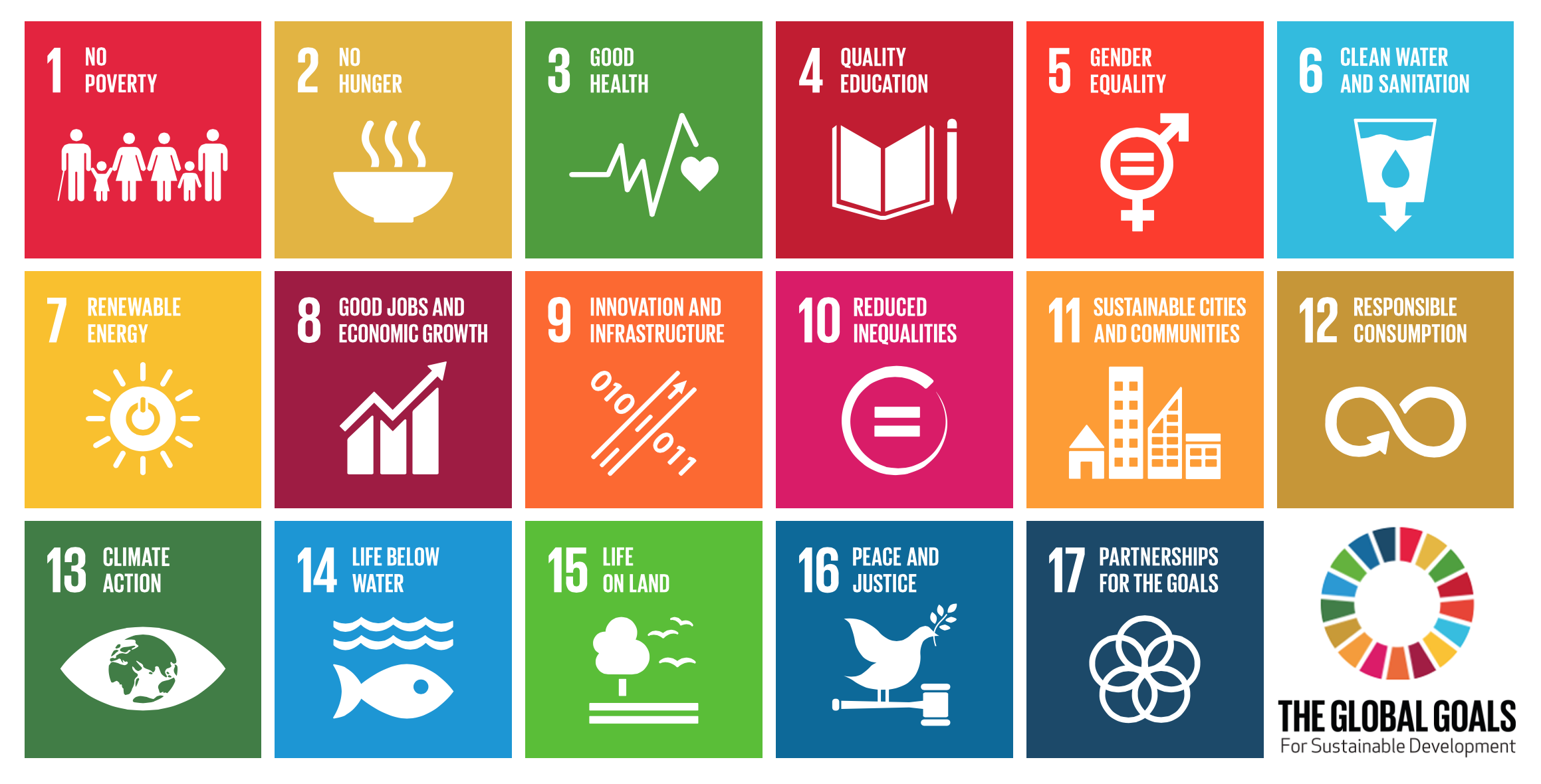 sustainable development goals