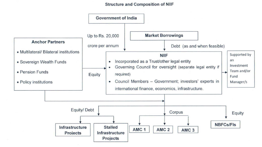 Structure_and_composition_of_NIIF