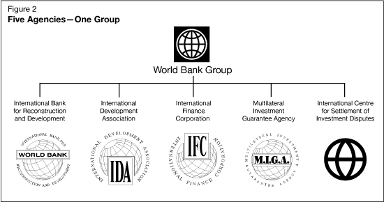 World Bank Group