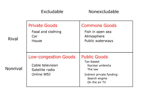 definition matrix