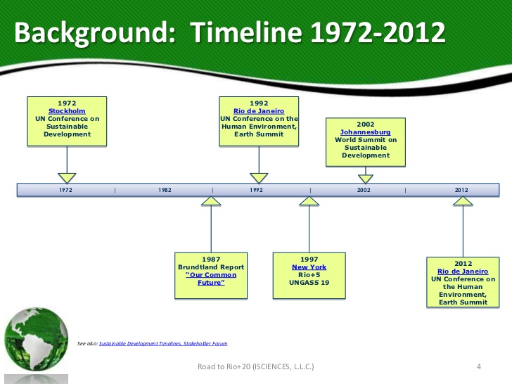 Earth summit and timeline