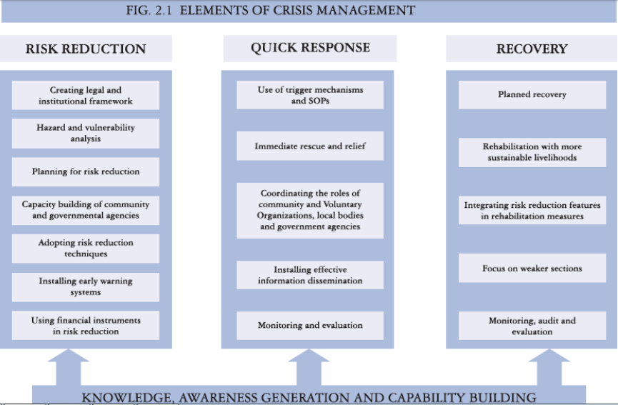elements-of-crisis-management
