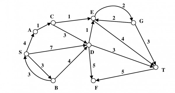 Dijkstra's shortest path algorithm