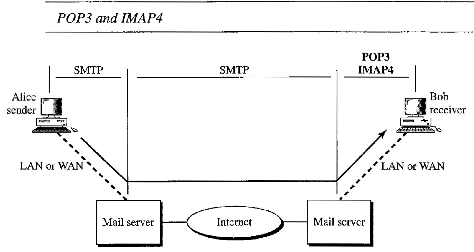 Message Transfer Agent: POP3-and-IMAP4