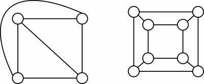 Which graph is planar