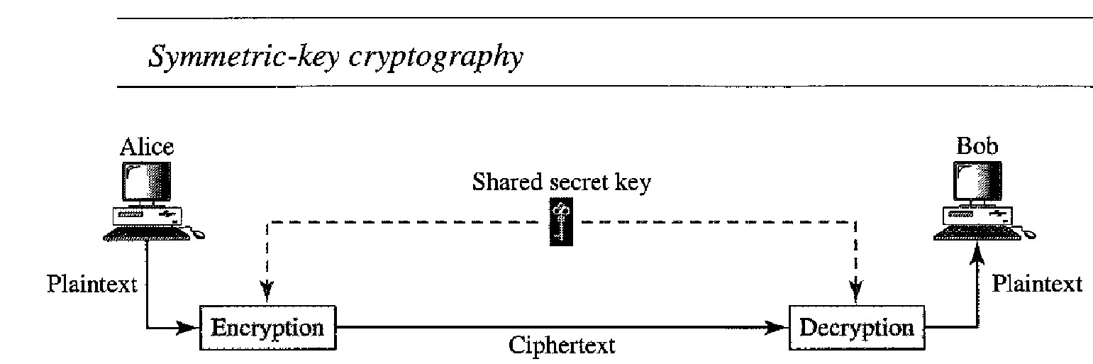 Symmetric-key-cryptography