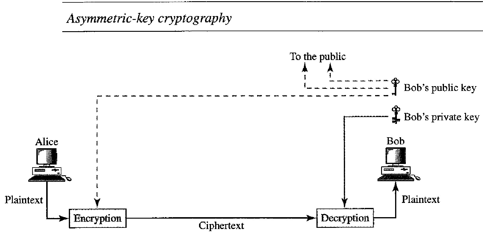 asymmetric-key-cryptography