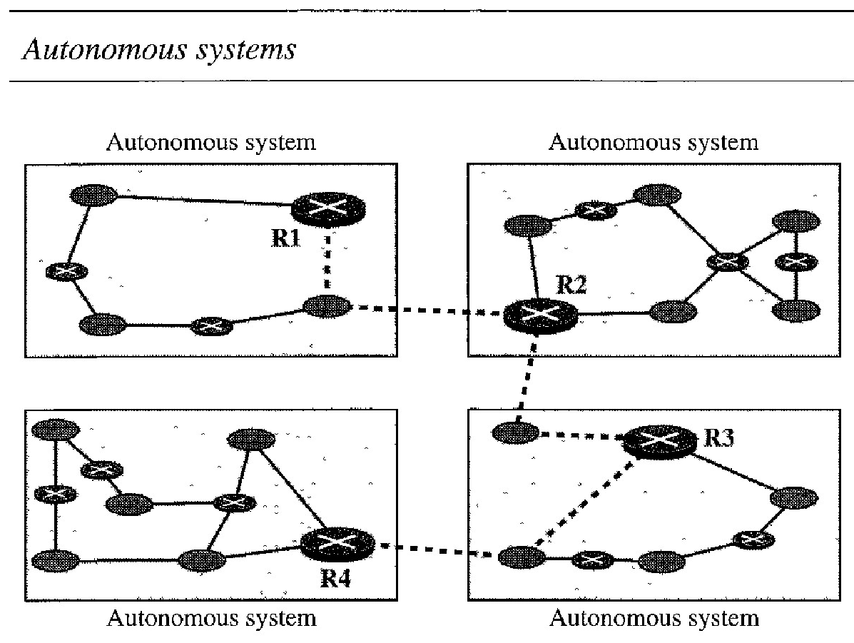 autonomous-systems