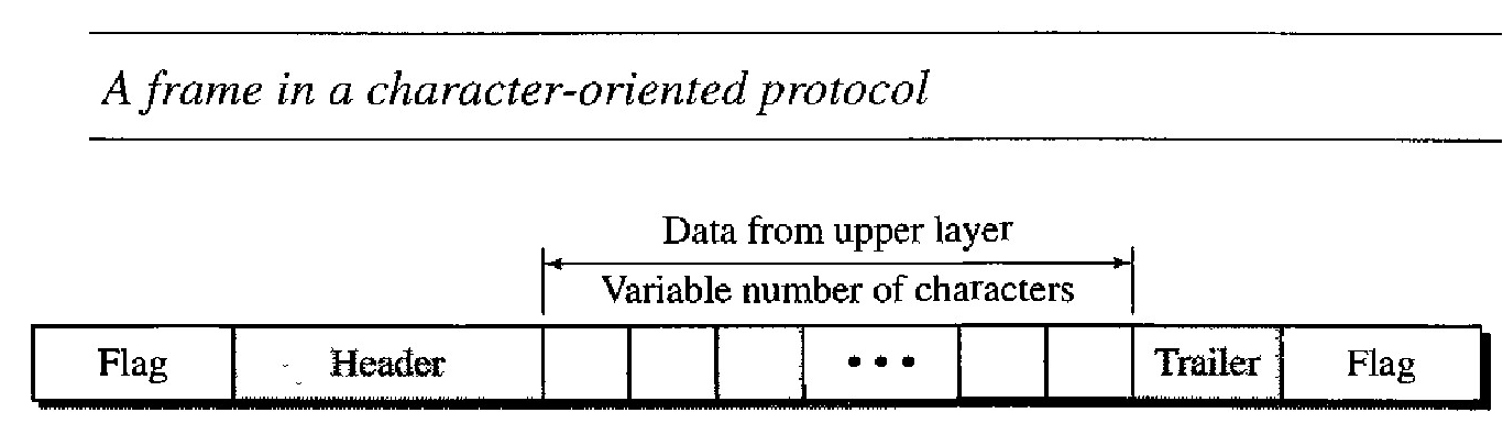 Character-Oriented Protocols